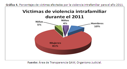 porcentaje hombres prostitutas prostitutas oropesa porcentaje hombres prostitutas prostitutas oropesa